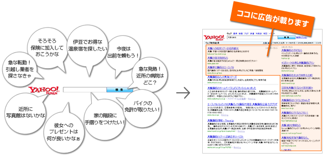 ココに広告が載ります