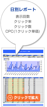 ���ʃ��|�[�g/�\���񐔁E�N���b�N���E�N���b�N���ECPC�i1�N���b�N�P���j