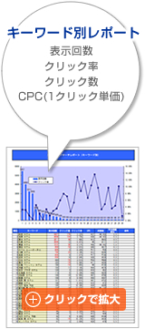 �L�[���[�h�ʃ��|�[�g/�\���񐔁E�N���b�N���E�N���b�N���ECPC�i1�N���b�N�P���j