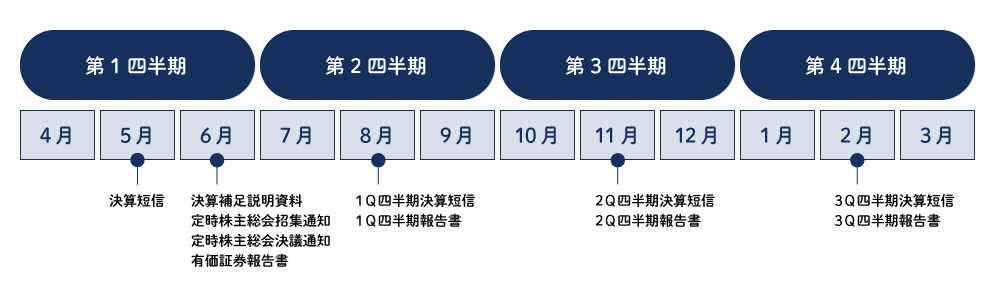 2023年度IRカレンダー