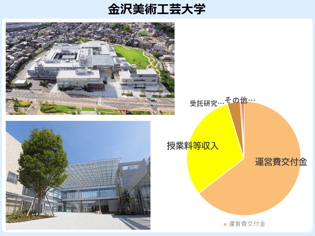 村山卓金沢市長 講演【後編】金沢市の文化振興