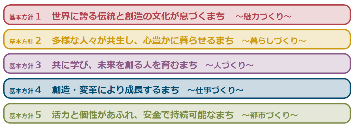 村山卓 金沢市長講演【前編】金沢市の「×(かける)文化の視点~」